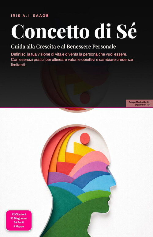Concetto di Sé