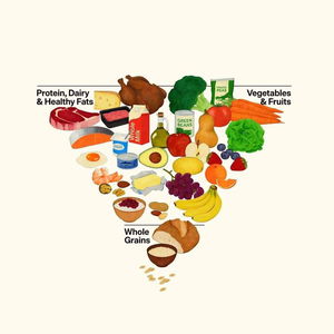 How to interpret the new dietary guidelines
