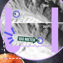 805. Hoe verplaatst deze steen van 10.000 kilo op Mars?